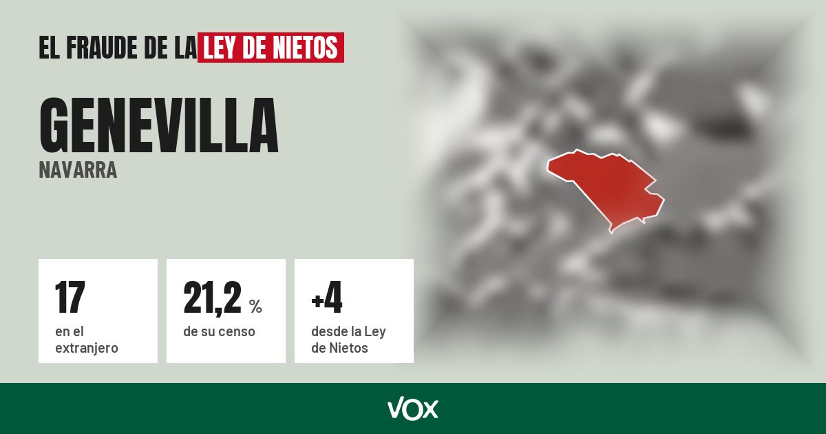 Genevilla (Navarra): 17 electores en el extranjero, el 21,2 % de su censo