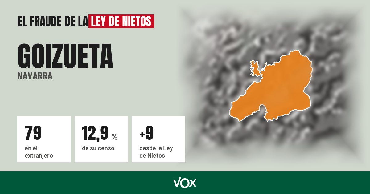 Goizueta (Navarra): 79 electores en el extranjero, el 12,9 % de su censo