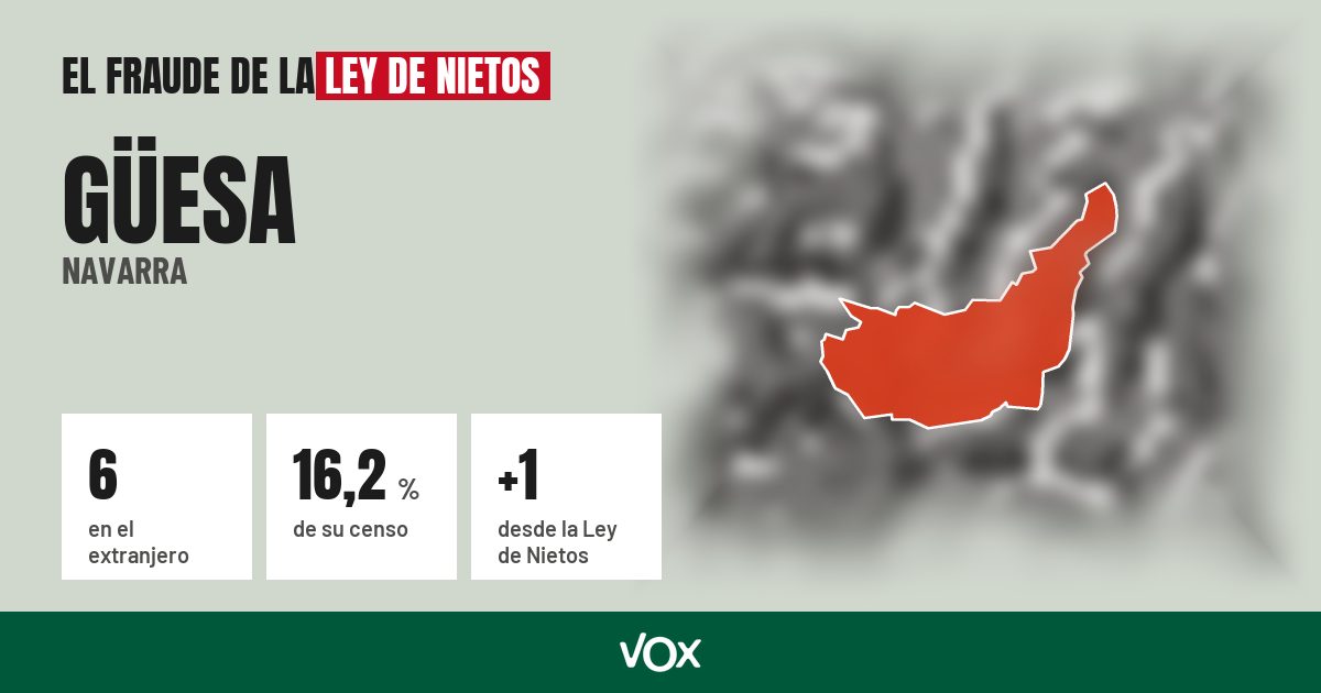 Güesa (Navarra): 6 electores en el extranjero, el 16,2 % de su censo