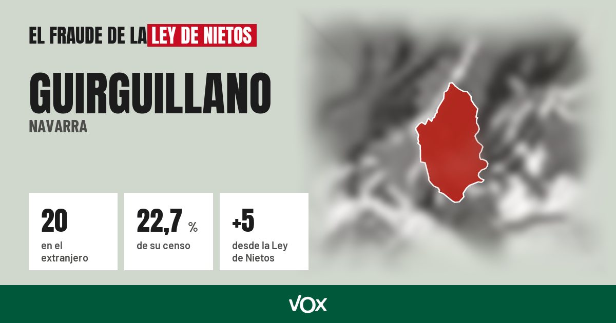Guirguillano (Navarra): 20 electores en el extranjero, el 22,7 % de su censo