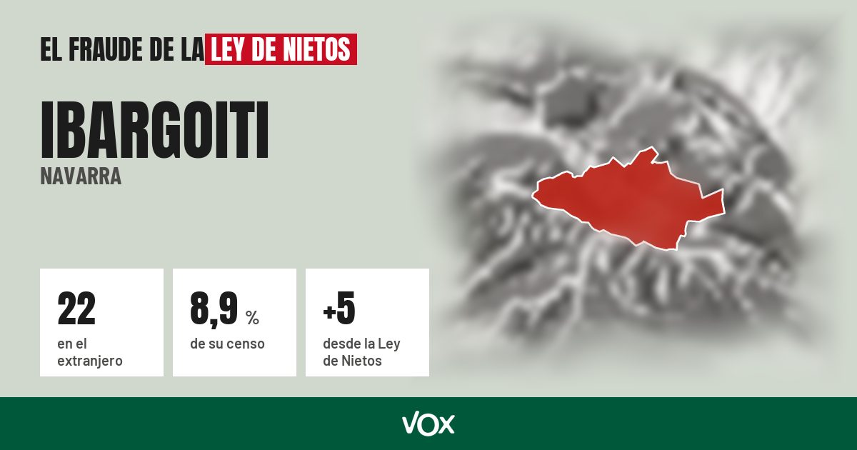 Ibargoiti (Navarra): 22 electores en el extranjero, el 8,9 % de su censo