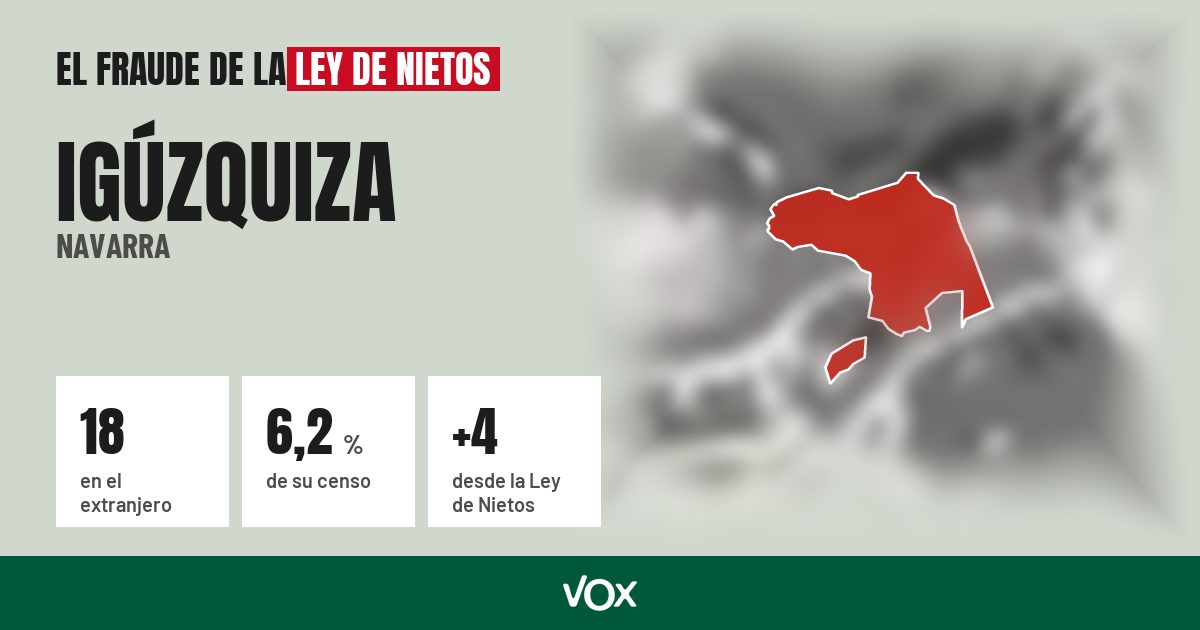Igúzquiza (Navarra): 18 electores en el extranjero, el 6,2 % de su censo