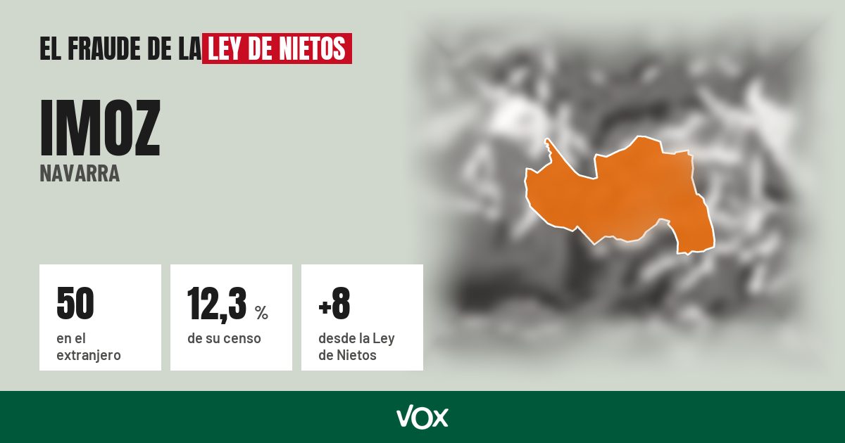 Imoz (Navarra): 50 electores en el extranjero, el 12,3 % de su censo