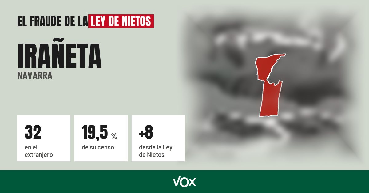 Irañeta (Navarra): 32 electores en el extranjero, el 19,5 % de su censo