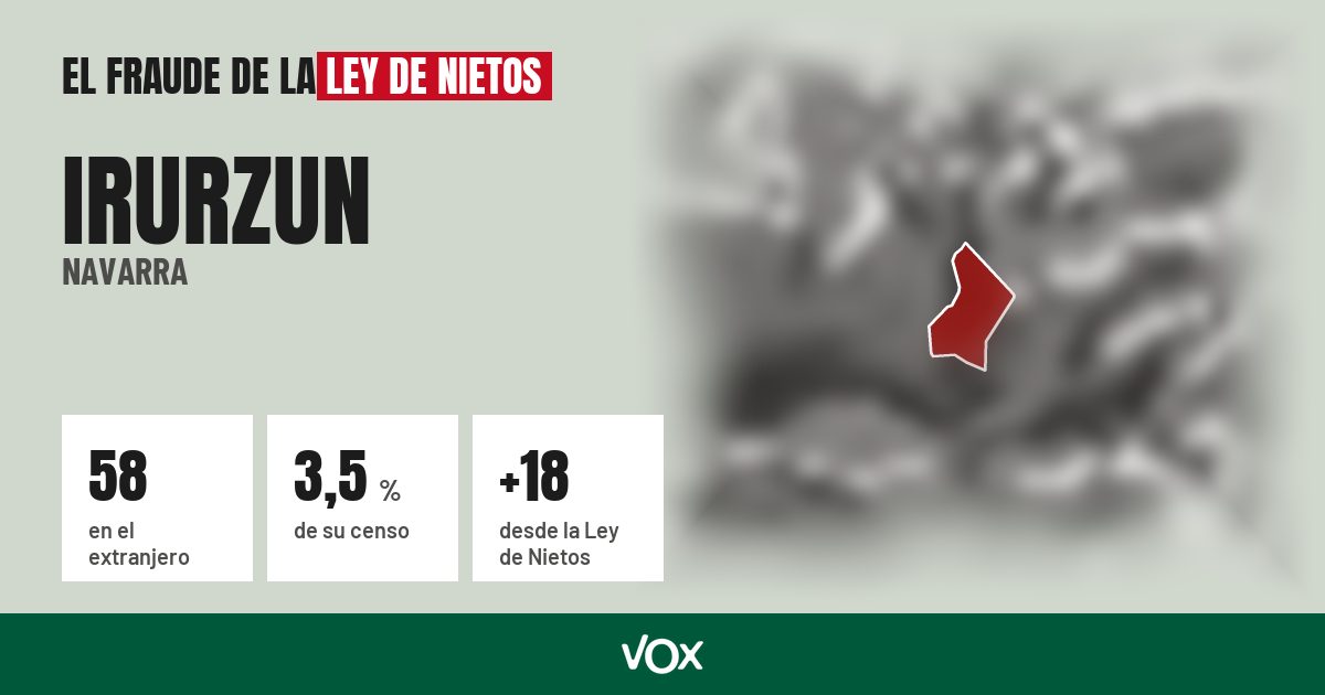 Irurzun (Navarra): 58 electores en el extranjero, el 3,5 % de su censo