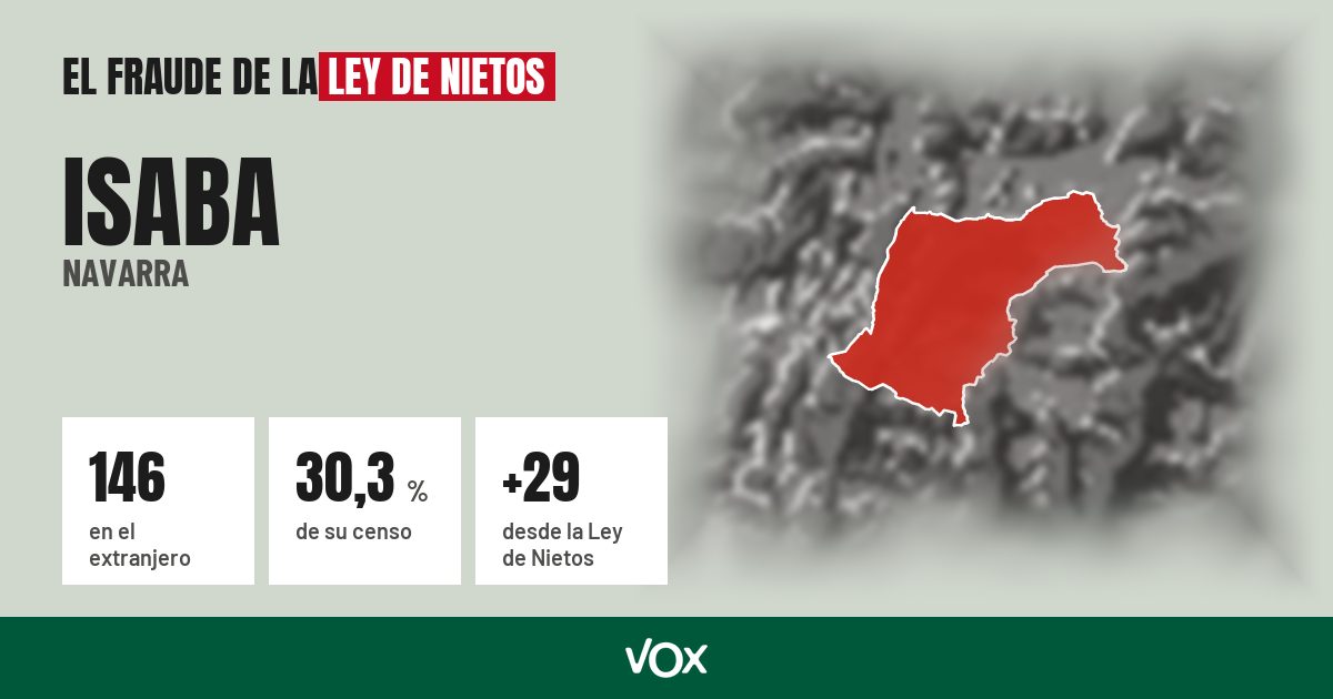 Isaba (Navarra): 146 electores en el extranjero, el 30,3 % de su censo
