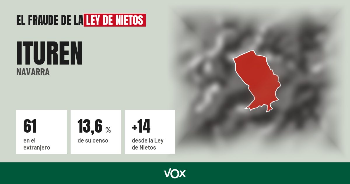Ituren (Navarra): 61 electores en el extranjero, el 13,6 % de su censo