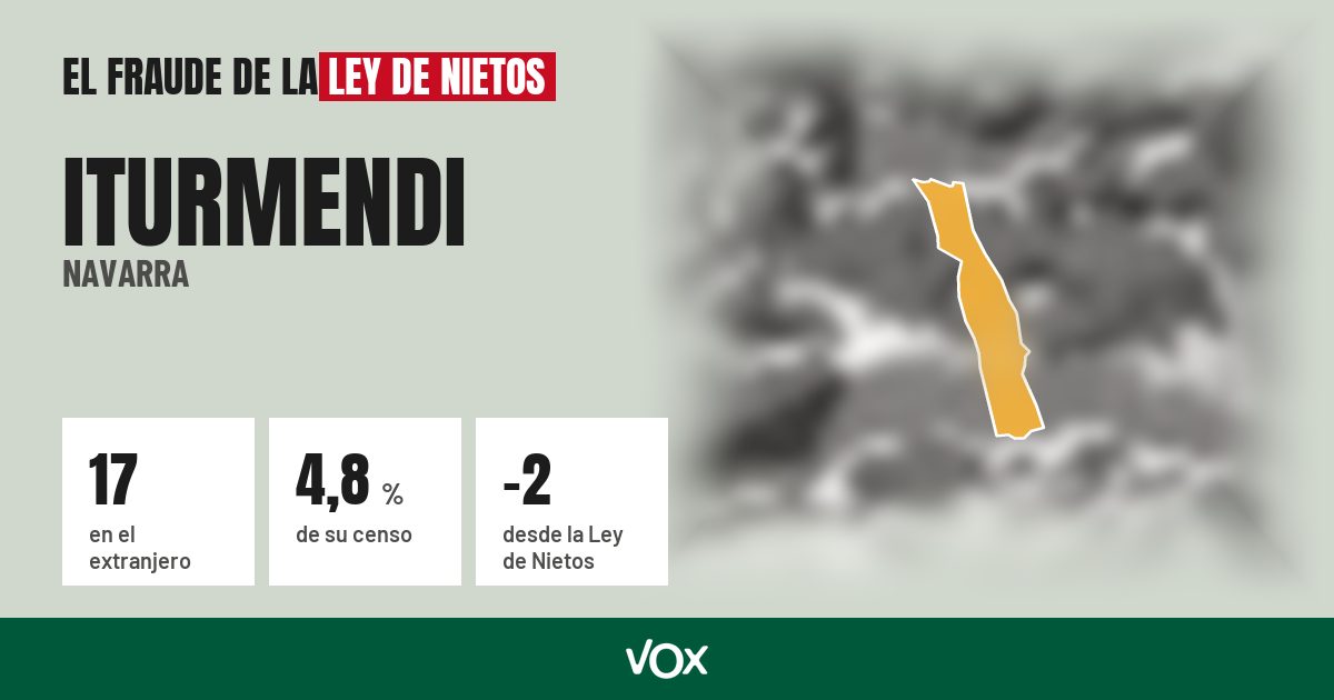 Iturmendi (Navarra): 17 electores en el extranjero, el 4,8 % de su censo