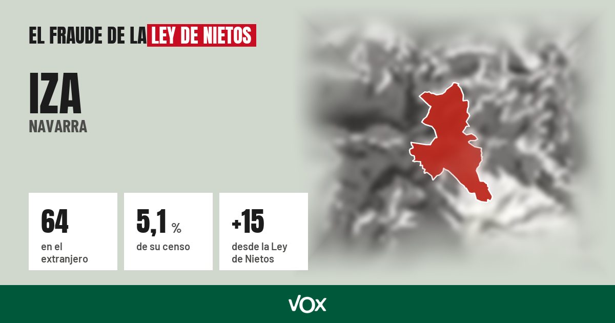 Iza (Navarra): 64 electores en el extranjero, el 5,1 % de su censo