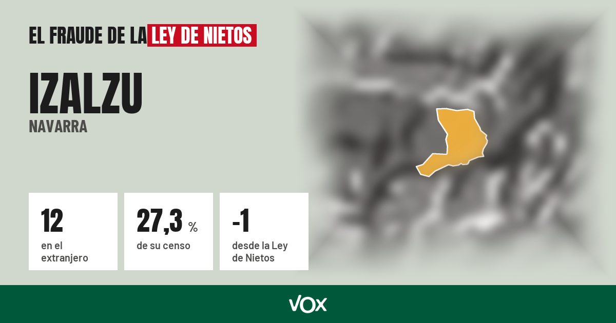 Izalzu (Navarra): 12 electores en el extranjero, el 27,3 % de su censo