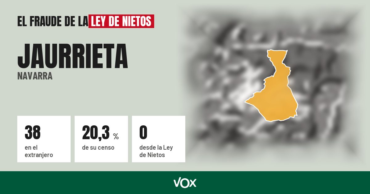 Jaurrieta (Navarra): 38 electores en el extranjero, el 20,3 % de su censo