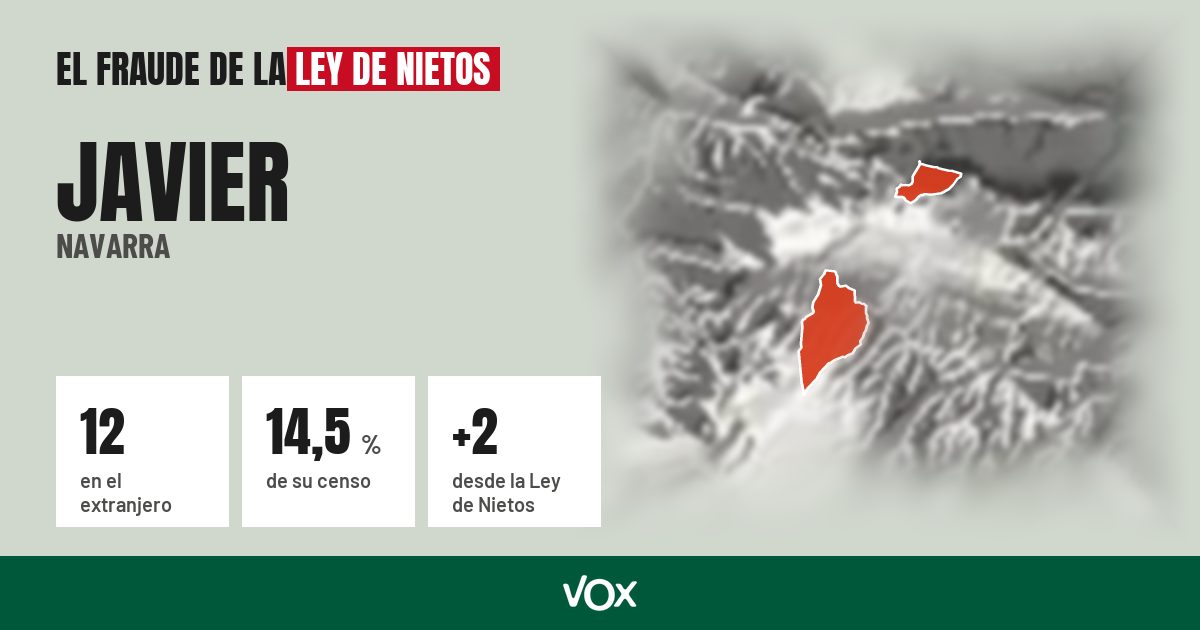 Javier (Navarra): 12 electores en el extranjero, el 14,5 % de su censo