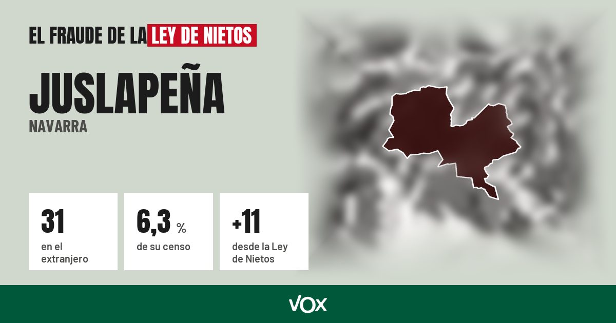 Juslapeña (Navarra): 31 electores en el extranjero, el 6,3 % de su censo