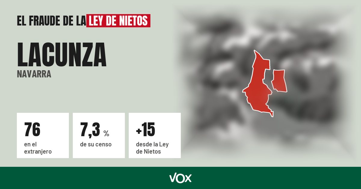 Lacunza (Navarra): 76 electores en el extranjero, el 7,3 % de su censo