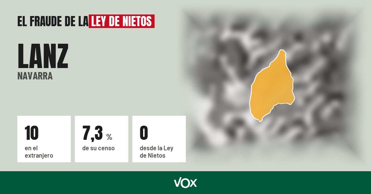 Lanz (Navarra): 10 electores en el extranjero, el 7,3 % de su censo