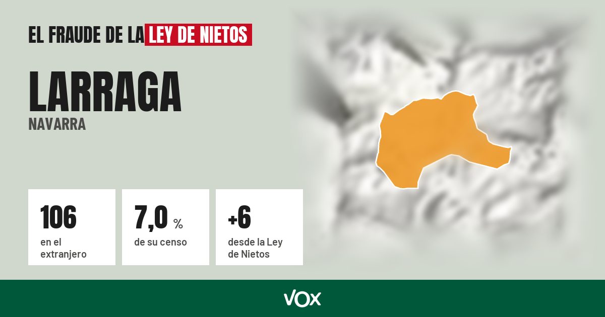 Larraga (Navarra): 106 electores en el extranjero, el 7,0 % de su censo