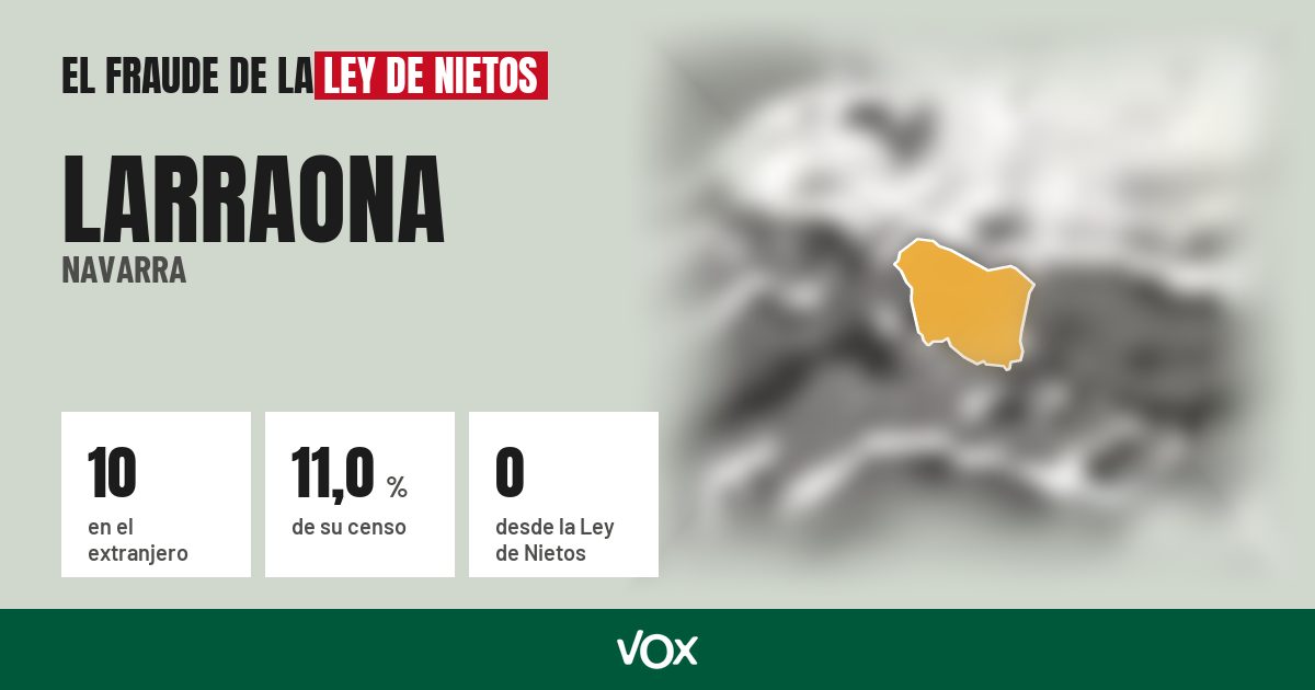Larraona (Navarra): 10 electores en el extranjero, el 11,0 % de su censo