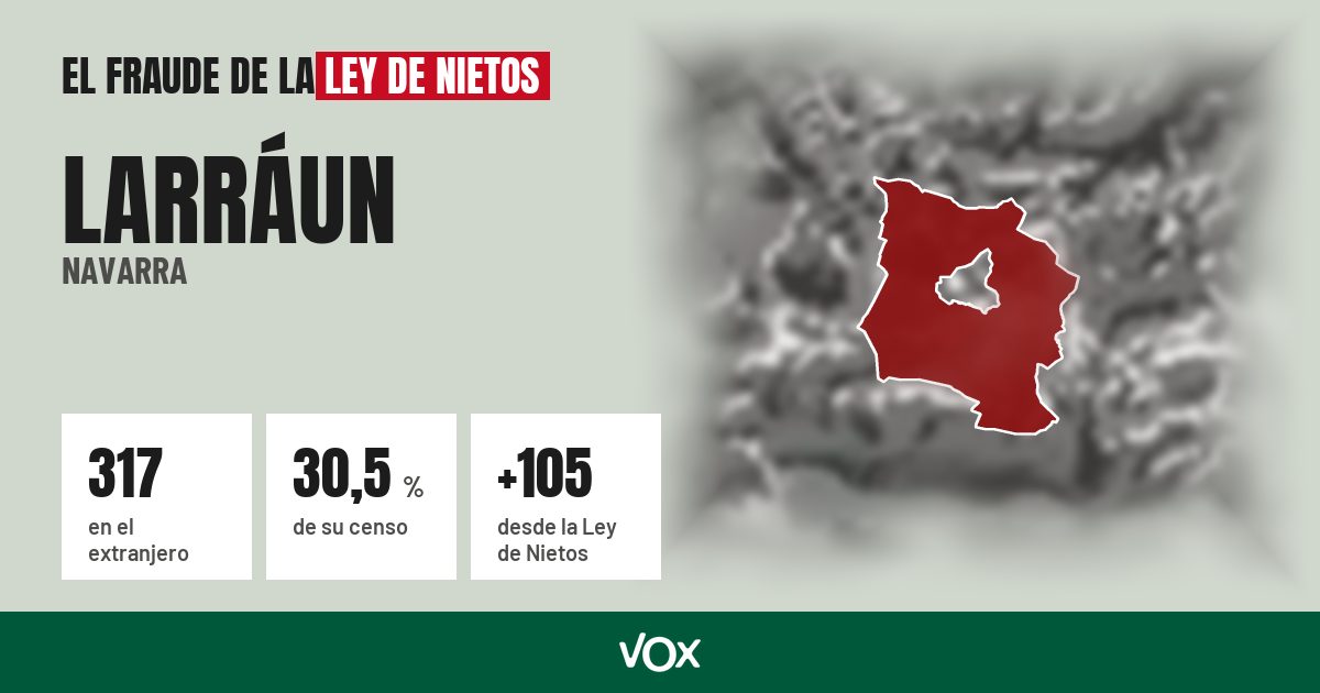 Larráun (Navarra): 317 electores en el extranjero, el 30,5 % de su censo