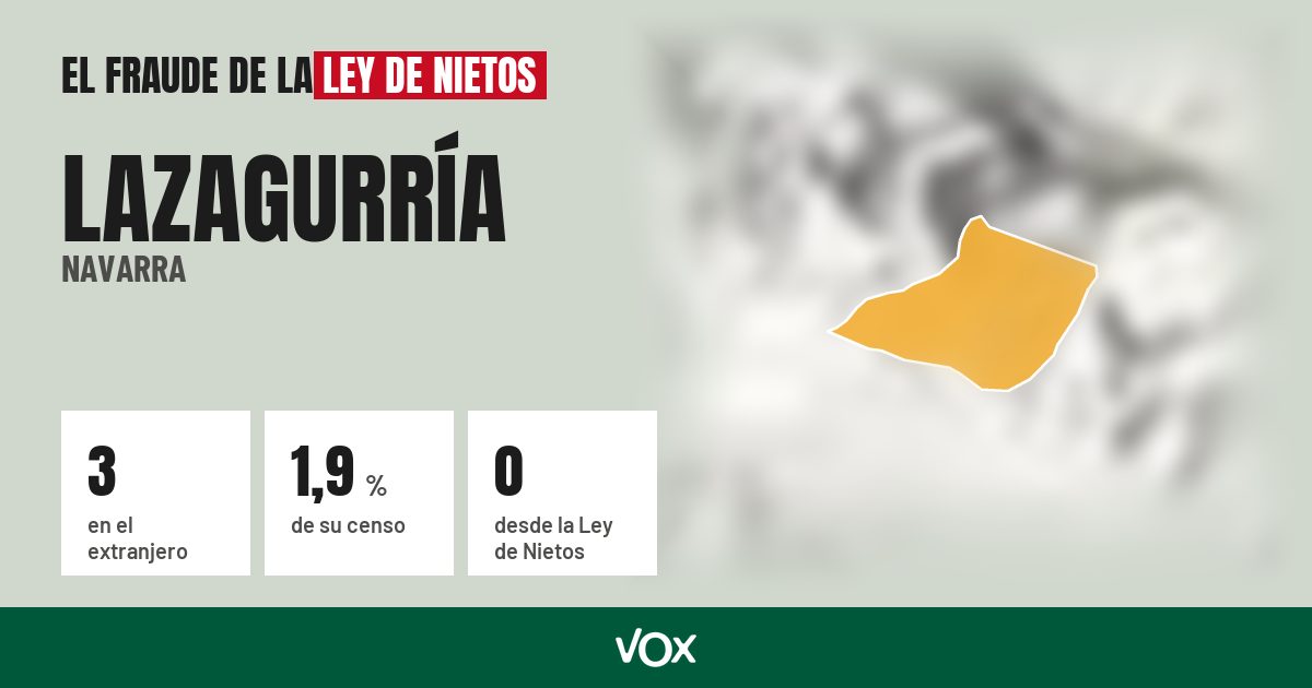 Lazagurría (Navarra): 3 electores en el extranjero, el 1,9 % de su censo