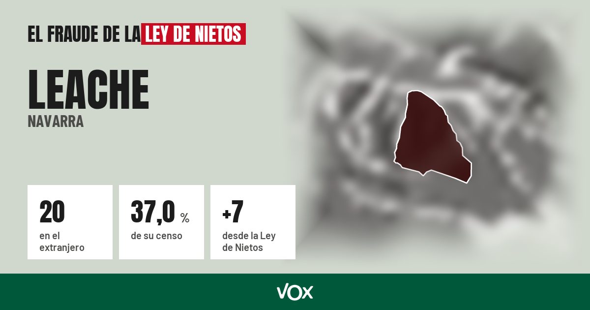 Leache (Navarra): 20 electores en el extranjero, el 37,0 % de su censo