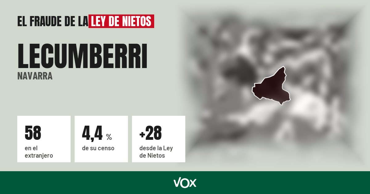 Lecumberri (Navarra): 58 electores en el extranjero, el 4,4 % de su censo