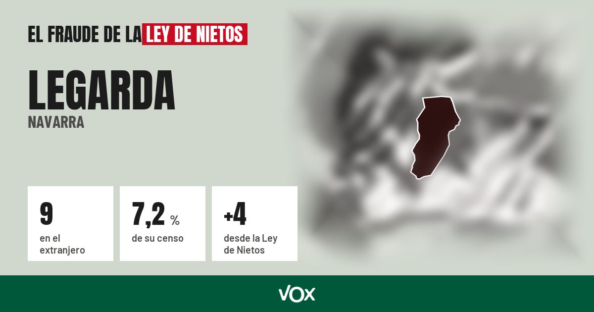 Legarda (Navarra): 9 electores en el extranjero, el 7,2 % de su censo