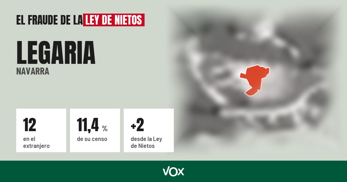 Legaria (Navarra): 12 electores en el extranjero, el 11,4 % de su censo