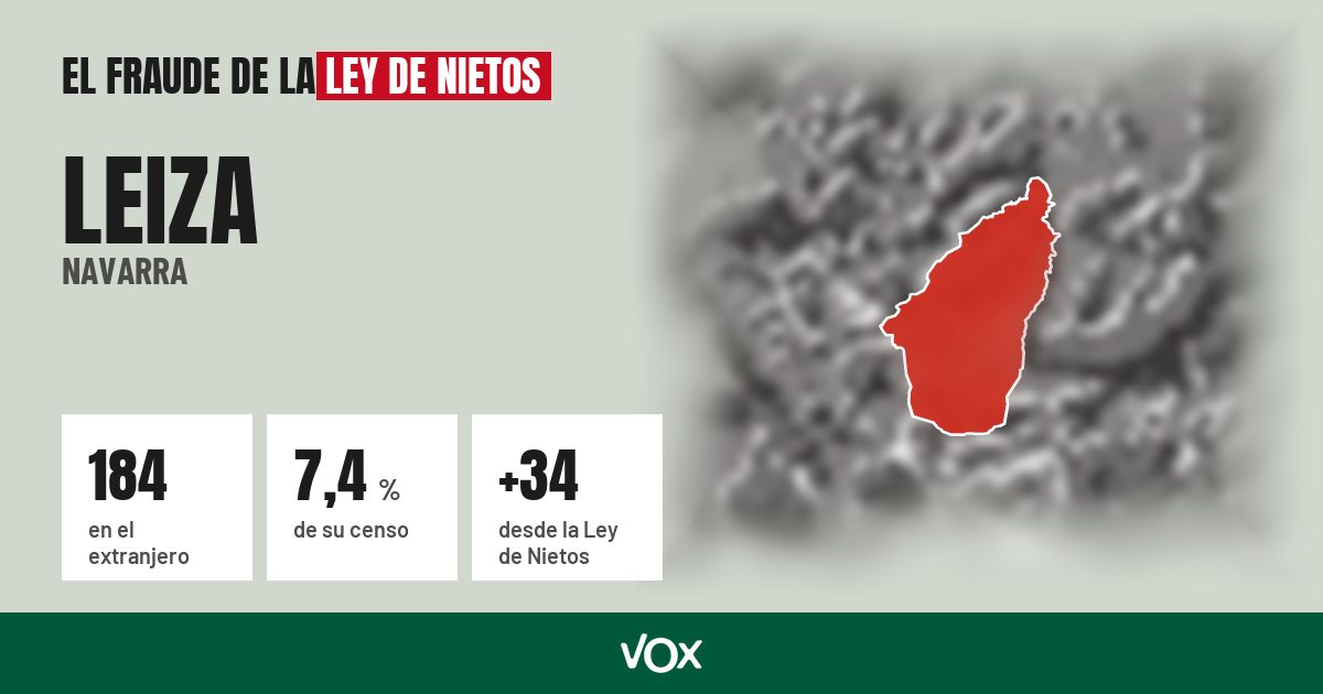 Leiza (Navarra): 184 electores en el extranjero, el 7,4 % de su censo