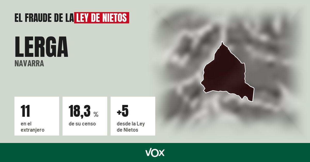 Lerga (Navarra): 11 electores en el extranjero, el 18,3 % de su censo