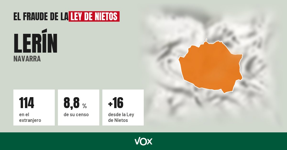 Lerín (Navarra): 114 electores en el extranjero, el 8,8 % de su censo