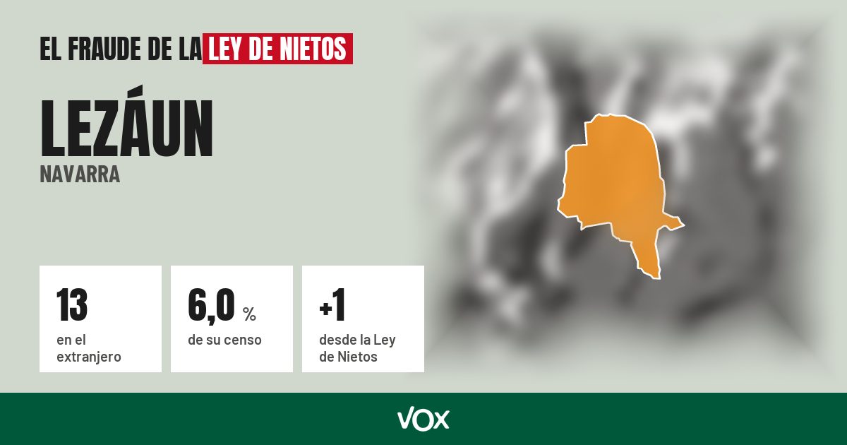 Lezáun (Navarra): 13 electores en el extranjero, el 6,0 % de su censo