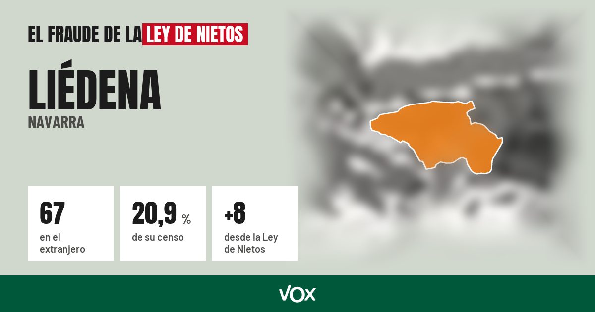 Liédena (Navarra): 67 electores en el extranjero, el 20,9 % de su censo