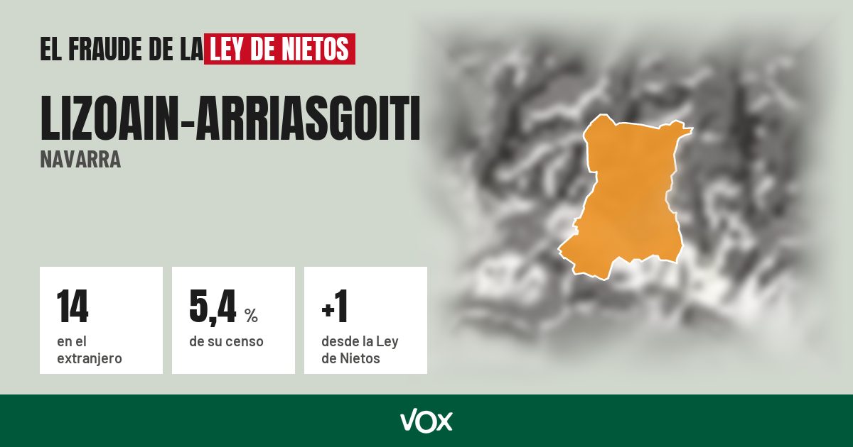 Lizoain-Arriasgoiti (Navarra): 14 electores en el extranjero, el 5,4 % de su censo