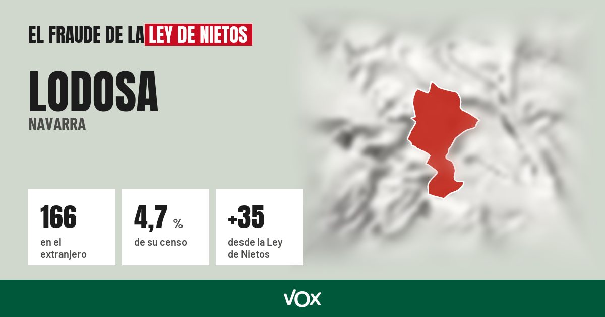 Lodosa (Navarra): 166 electores en el extranjero, el 4,7 % de su censo