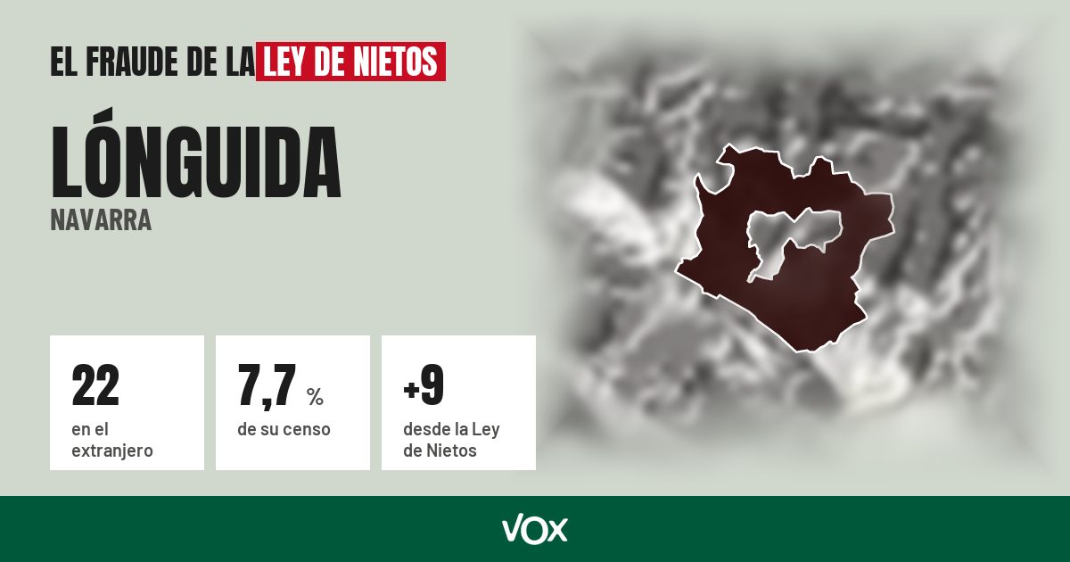 Lónguida (Navarra): 22 electores en el extranjero, el 7,7 % de su censo