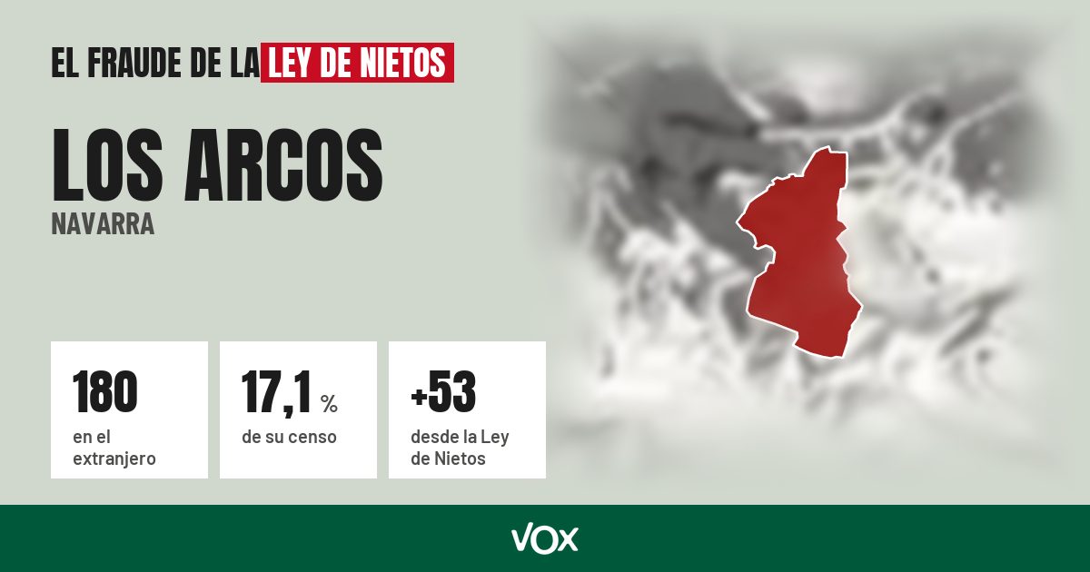 Los Arcos (Navarra): 180 electores en el extranjero, el 17,1 % de su censo