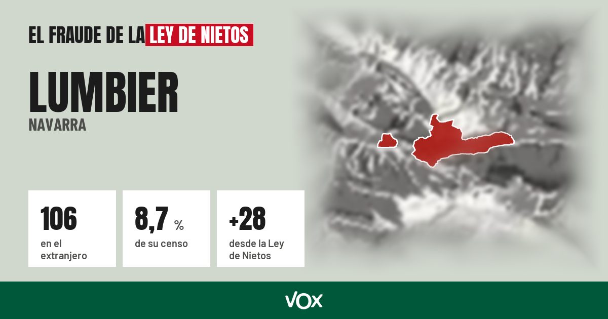 Lumbier (Navarra): 106 electores en el extranjero, el 8,7 % de su censo