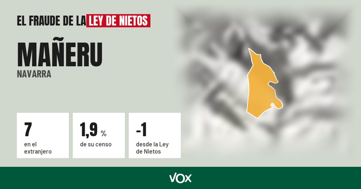 Mañeru (Navarra): 7 electores en el extranjero, el 1,9 % de su censo