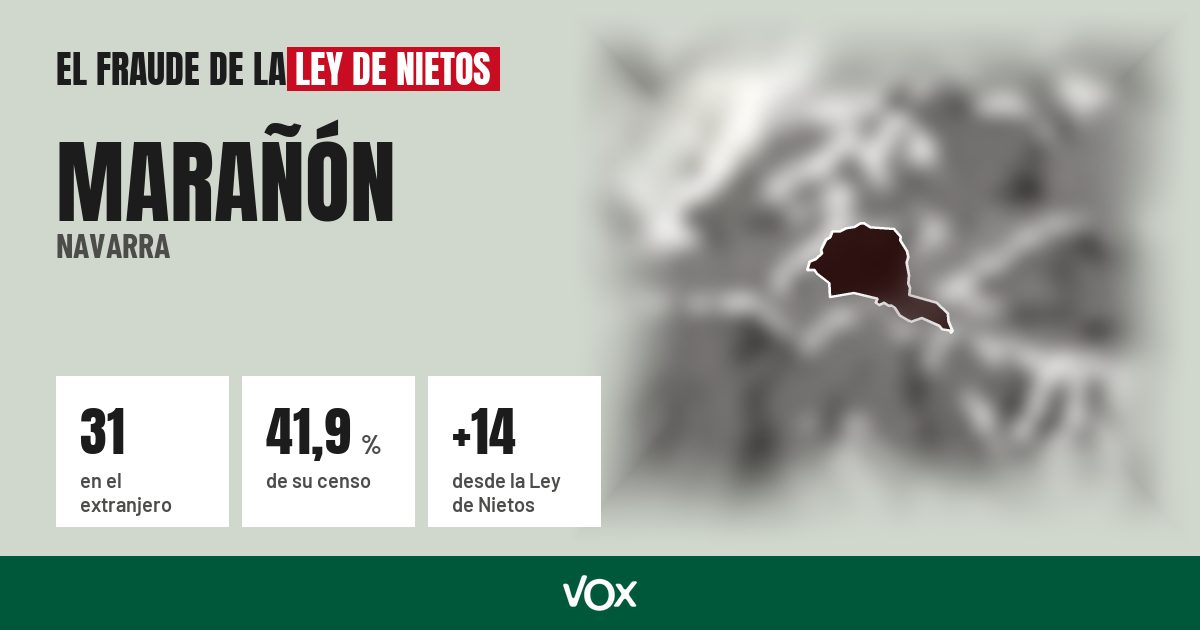 Marañón (Navarra): 31 electores en el extranjero, el 41,9 % de su censo