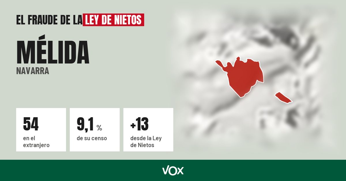 Mélida (Navarra): 54 electores en el extranjero, el 9,1 % de su censo