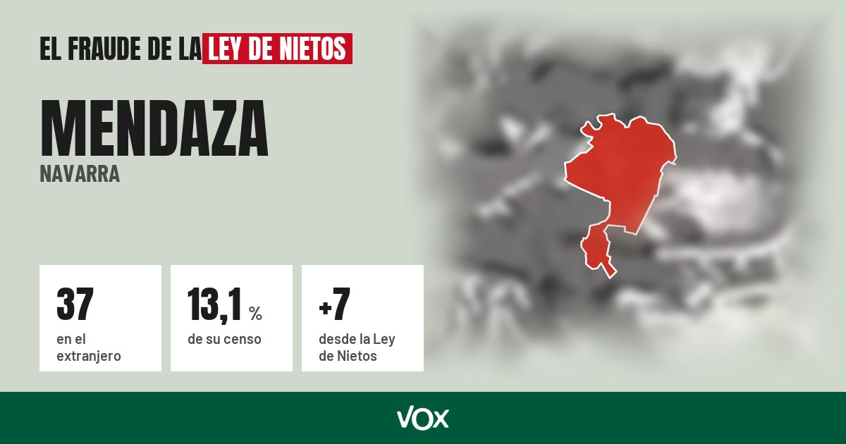 Mendaza (Navarra): 37 electores en el extranjero, el 13,1 % de su censo