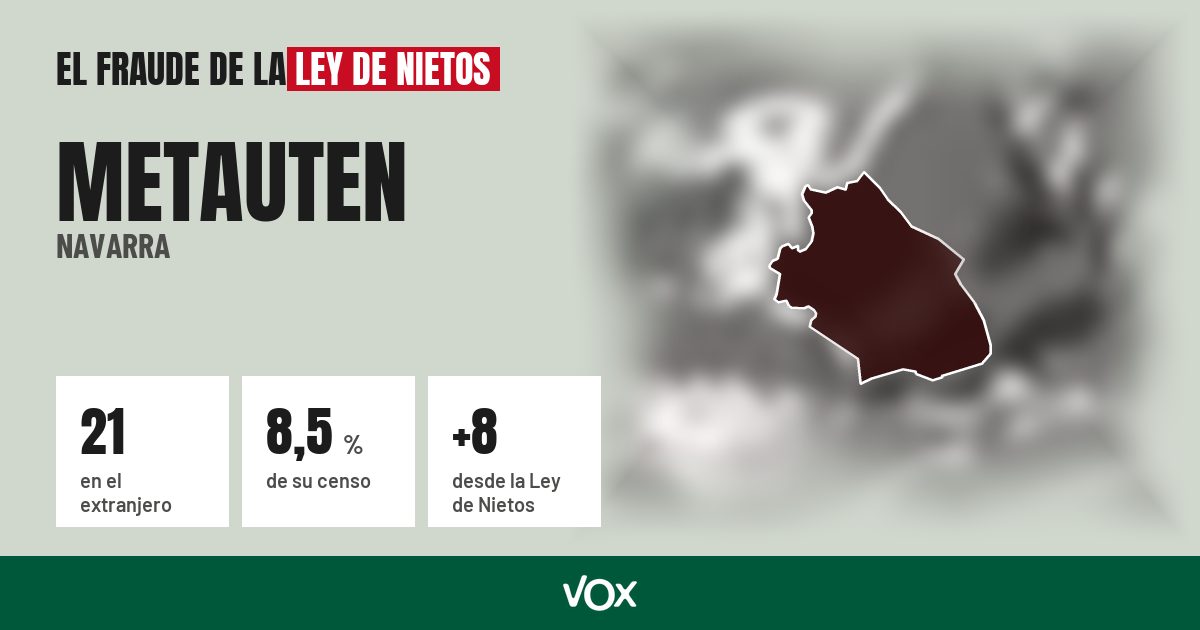 Metauten (Navarra): 21 electores en el extranjero, el 8,5 % de su censo