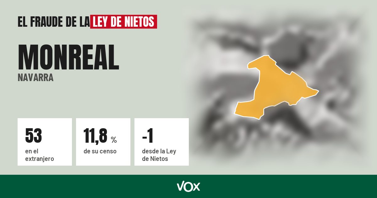 Monreal (Navarra): 53 electores en el extranjero, el 11,8 % de su censo