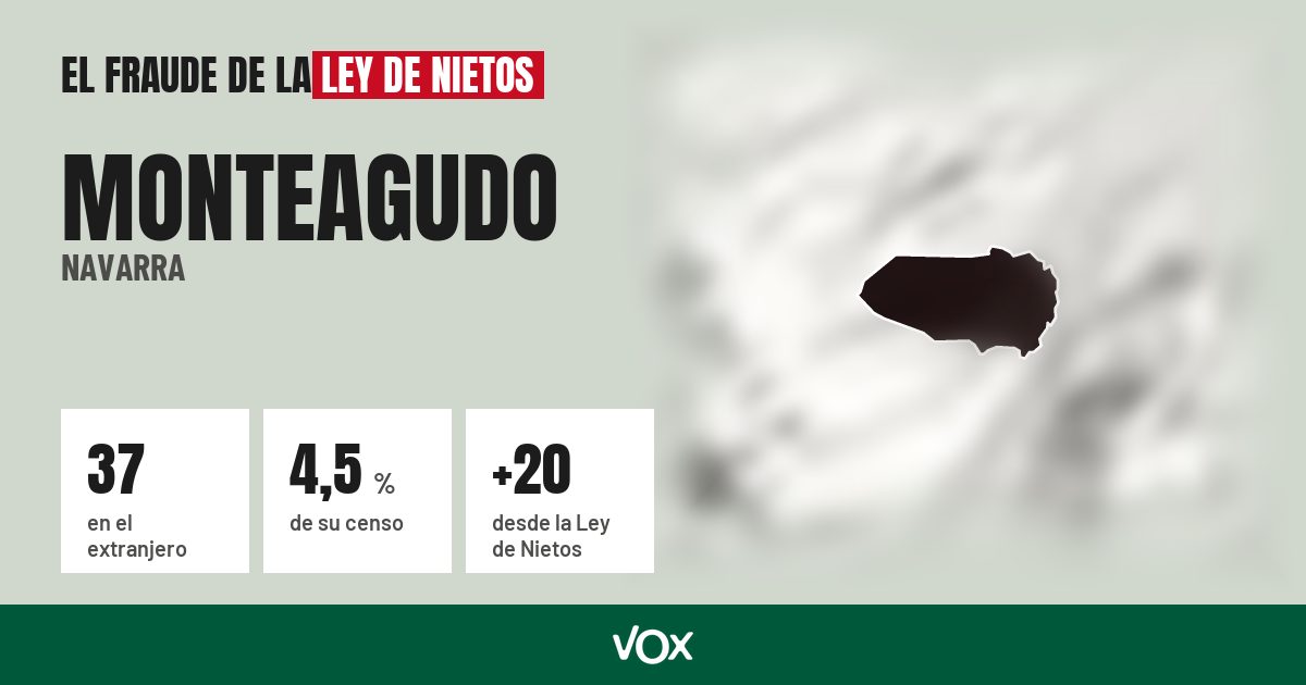 Monteagudo (Navarra): 37 electores en el extranjero, el 4,5 % de su censo