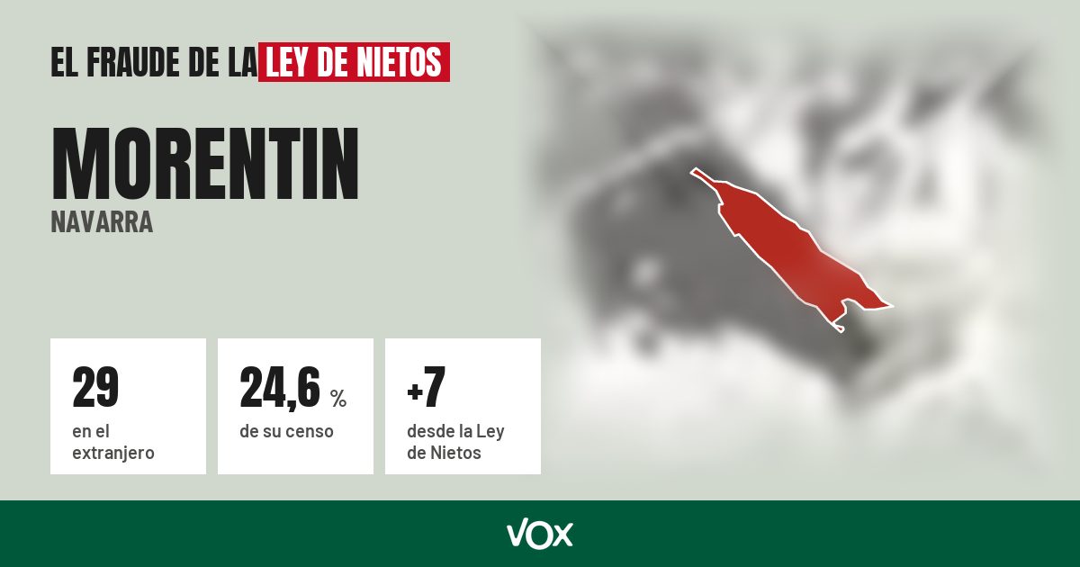 Morentin (Navarra): 29 electores en el extranjero, el 24,6 % de su censo