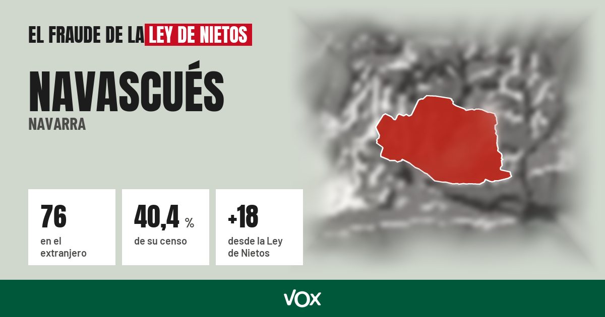 Navascués (Navarra): 76 electores en el extranjero, el 40,4 % de su censo