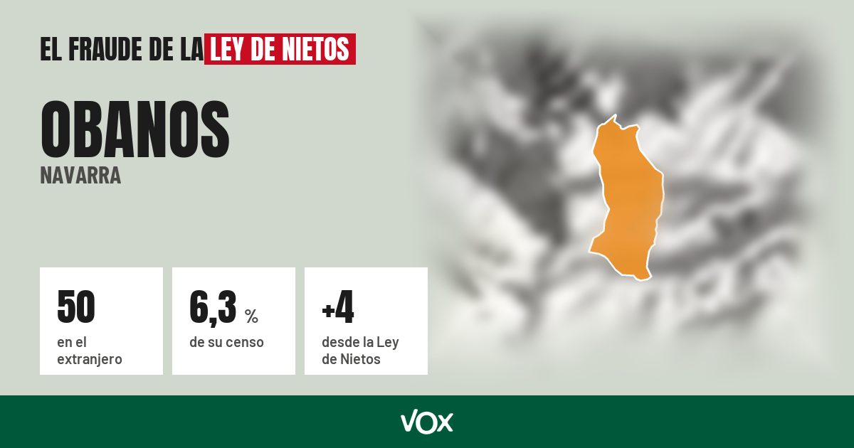 Obanos (Navarra): 50 electores en el extranjero, el 6,3 % de su censo