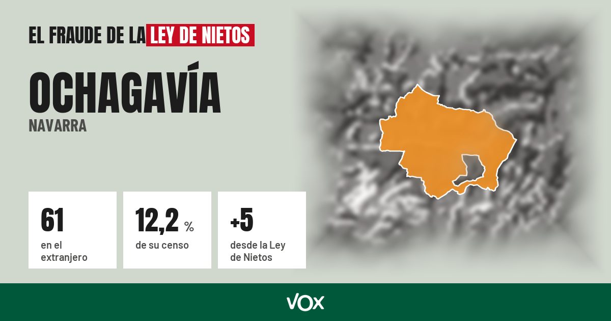 Ochagavía (Navarra): 61 electores en el extranjero, el 12,2 % de su censo