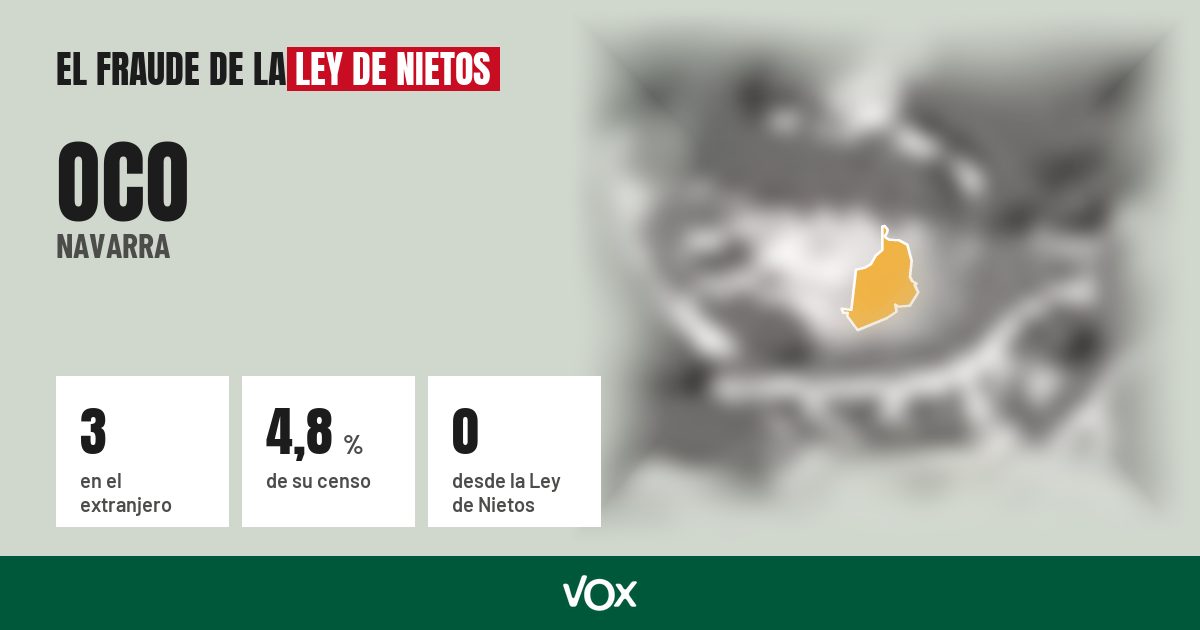 Oco (Navarra): 3 electores en el extranjero, el 4,8 % de su censo