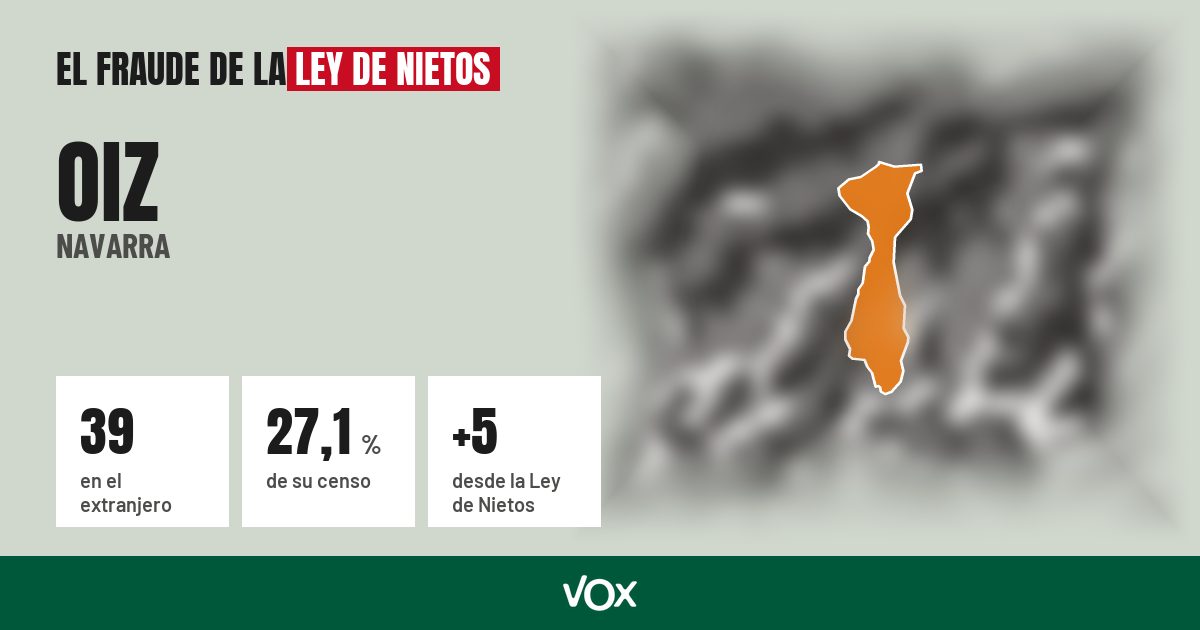 Oiz (Navarra): 39 electores en el extranjero, el 27,1 % de su censo